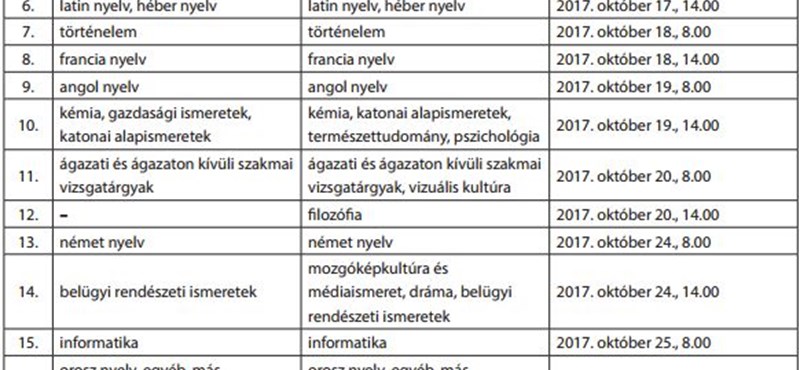 Hivatalos: ilyen lesz a 2017/2018-as tanév, itt vannak a legfontosabb dátumok