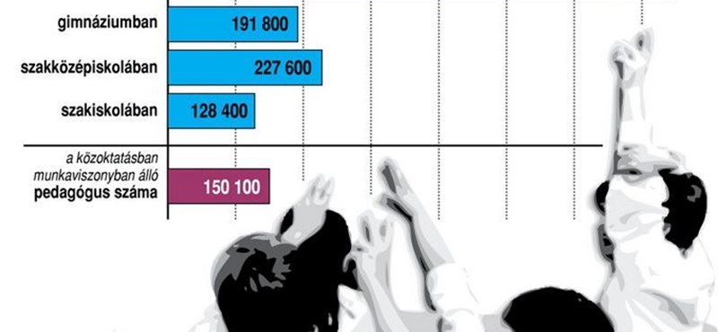 Infografika: ennyien mennek vissza az iskolákba szeptember 3-án