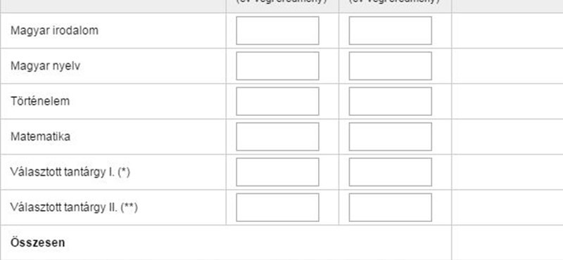 Így számolhatjátok ki, hány pontotok lesz a 2018-as felvételin: itt a kalkulátor