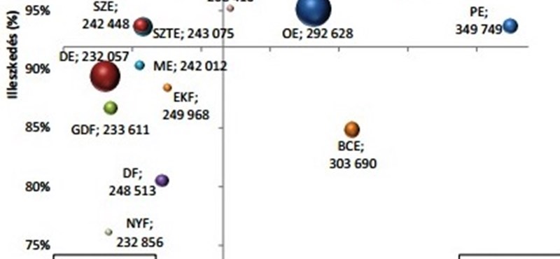 Ennyit keresnek a pályakezdő informatikusok - itt vannak a részletes adatok