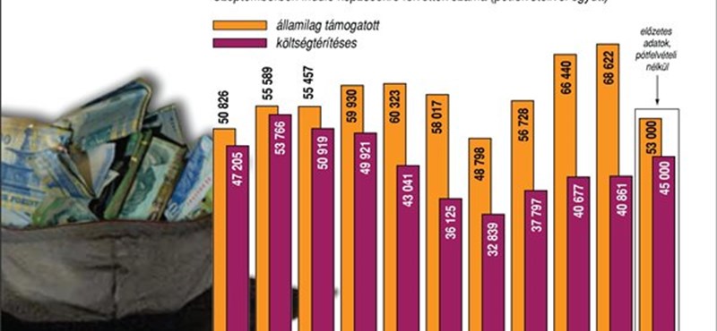 A legszegényebbekkel szúrna ki a nyelvvizsgához kötött jelentkezés