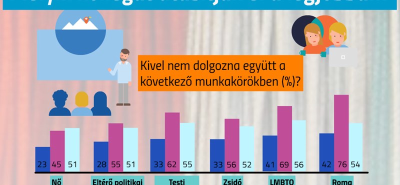 Ezek a munkahelyek vannak tiltólistán: hol dolgoznának a diákok?