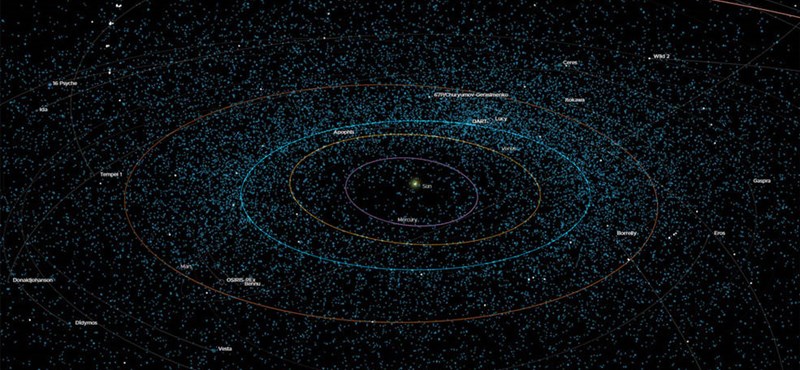 With this map, you can follow the whereabouts of the most interesting asteroids