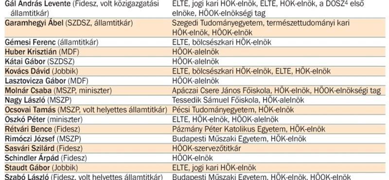 Diákképviselőkből politikusok