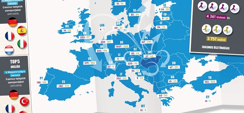 Erasmus: ezek a legnépszerűbb országok