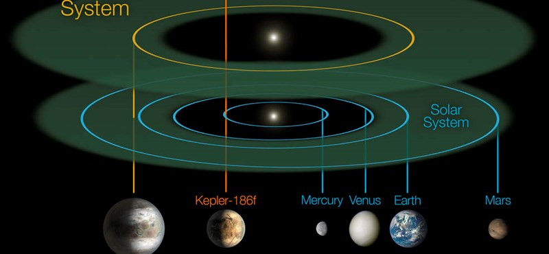 Eddig sosem találtak ilyen közeli földszerű bolygót