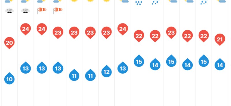 Milyen idő lesz a következő egy hétben és mikor indul a fűtésszezon?