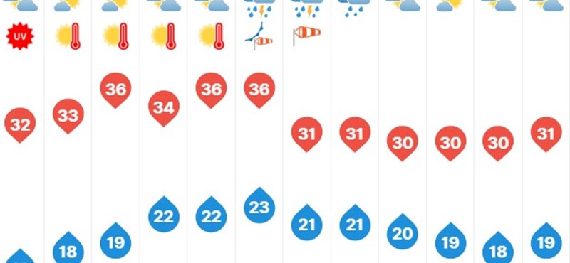 Érkezik a kánikula, a diákok még mindig a forró tantermekben ülnek 