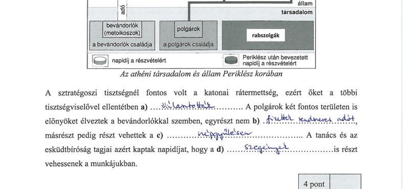 Ez már nektek is történelem: itt vannak a megoldások a rövid választ igénylő feladatsorra