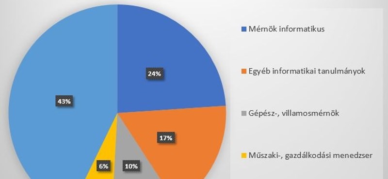 A munkavállalóknak nem az kell, amivel a cégek csábítják őket