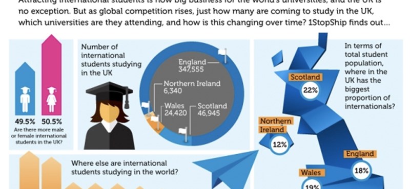 A nap infografikája: kik a külföldi hallgatók az angliai egyetemeken?