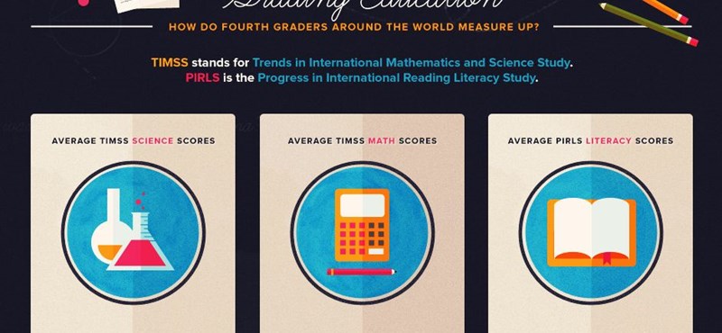 A nap infografikája: mitől működik jól egy oktatási rendszer?